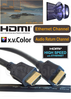 5m HDMI Cable OFC High Speed with Ethernet Channel for HDMI 2.0